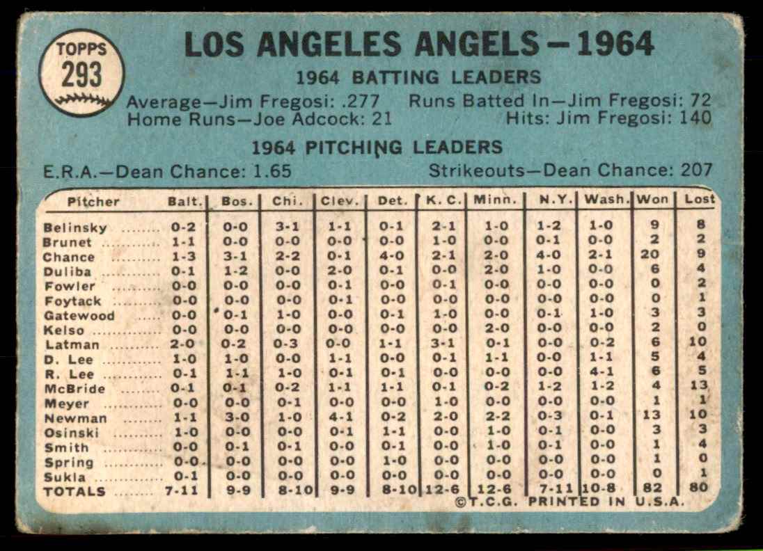1965 Topps Team Card ( Creased) #293 card back image