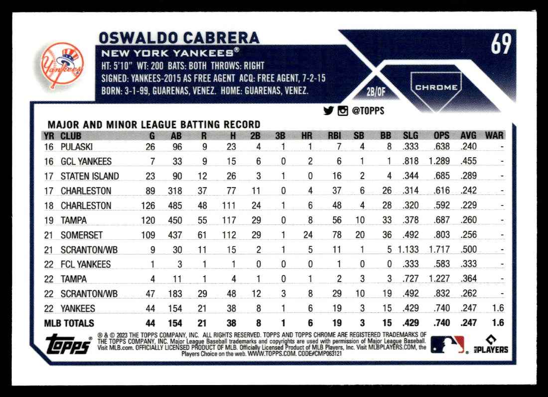 2023 Topps Chrome Oswaldo Cabrera #69 card back image