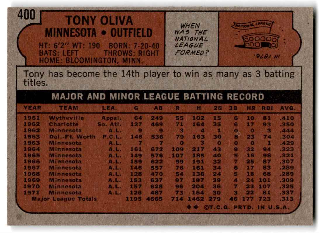 1972 Topps Tony Oliva #400 card back image
