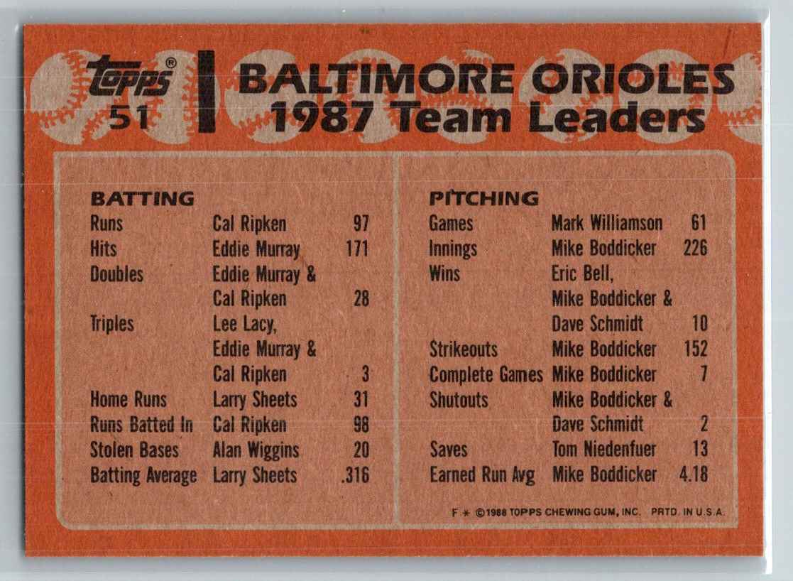 1988 Topps Orioles Leaders - Eddie Murray/Cal Ripken Jr. #51 card back image