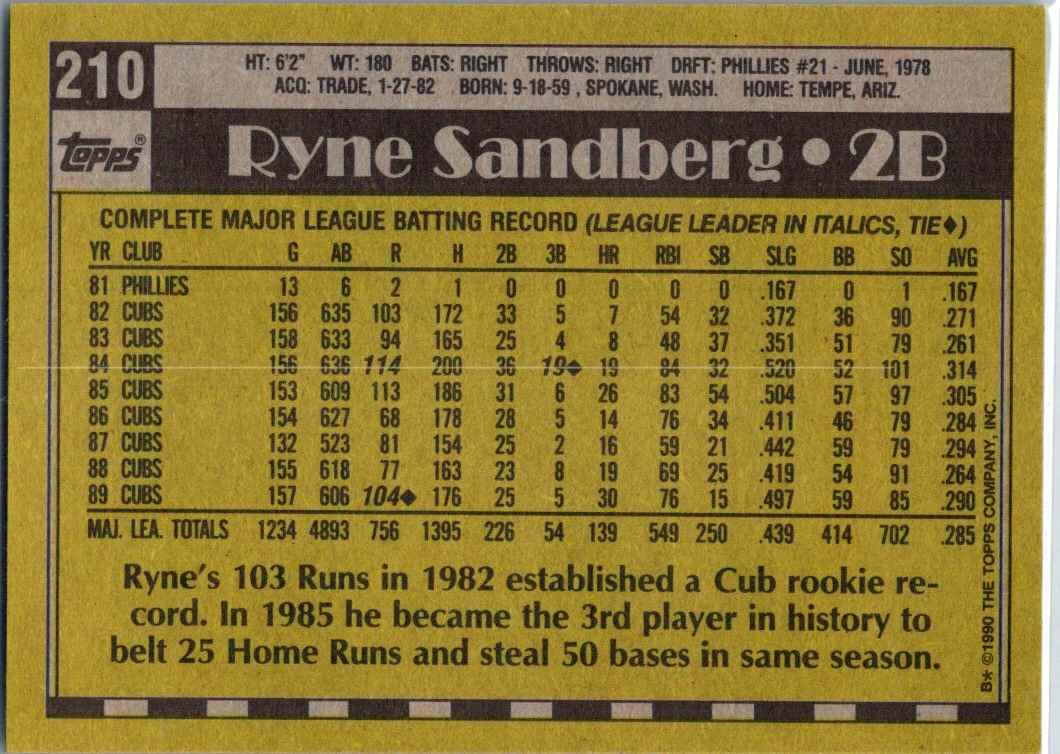 1990 Topps Ryne Sandberg #210 card back image