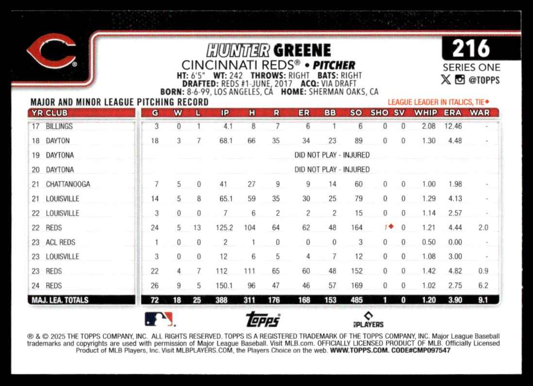 2025 Topps Hunter Greene #216 card back image