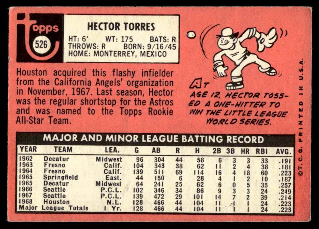 1969 Topps Hector Torres #526 card back image