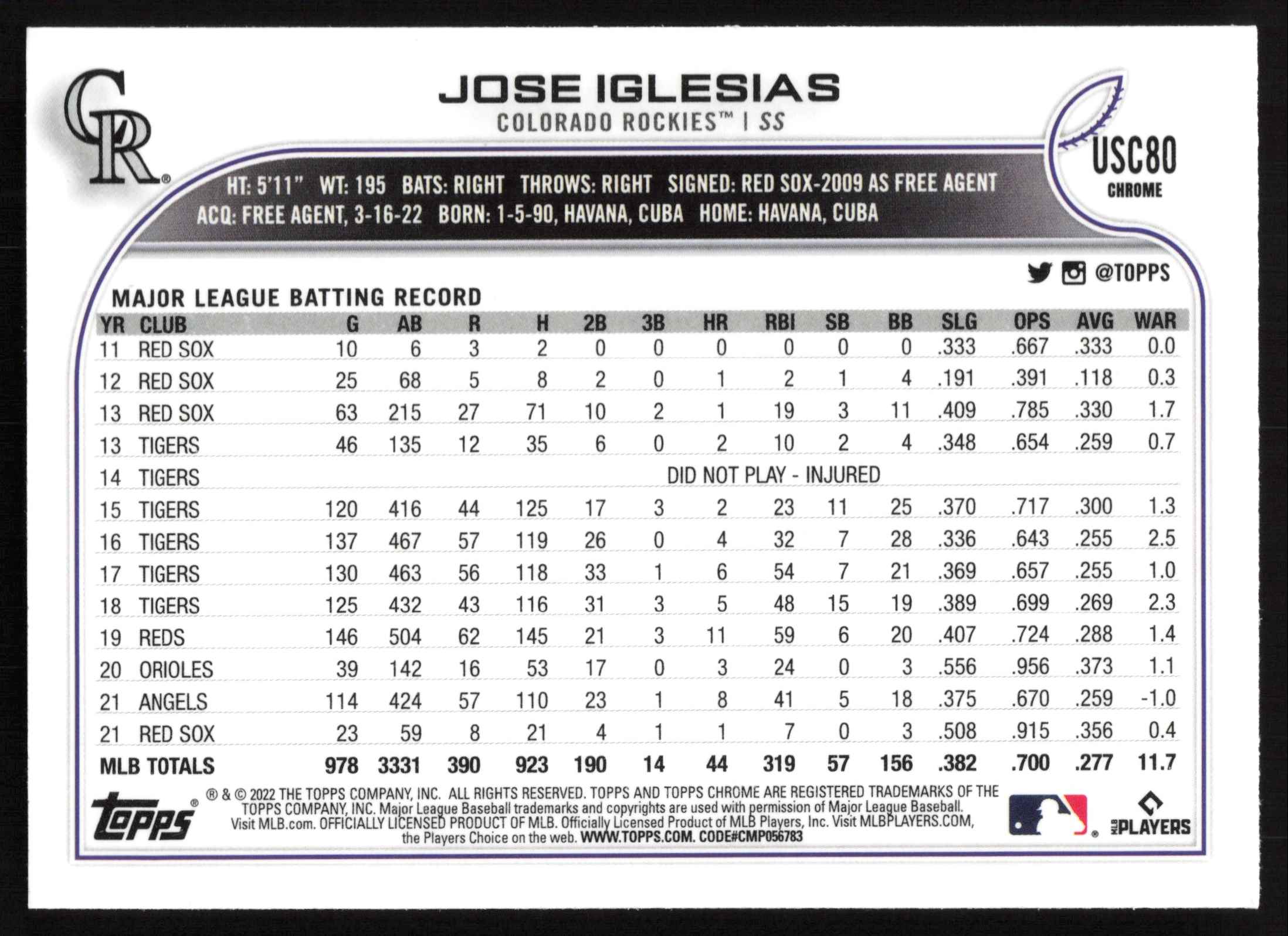 2022 Topps Chrome Update Purple Refractor Jose Iglesias #USC80 card back image