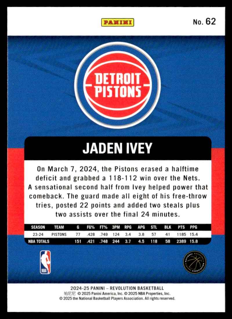 2024-25 Panini Revolution Jaden Ivey #62 card back image