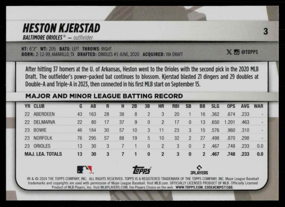 2024 Topps Big League Heston Kjerstad #3 card back image