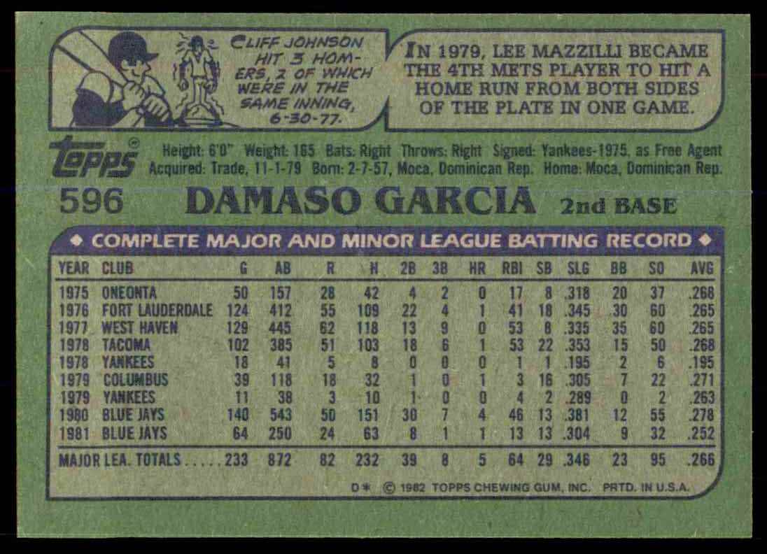 1982 Topps Damaso Garcia (A)34=19 #596 card back image