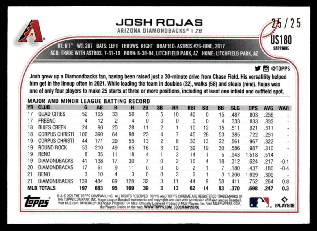 2022 Topps Chrome Update Sapphire Edition Red Josh Rojas #US180 card back image