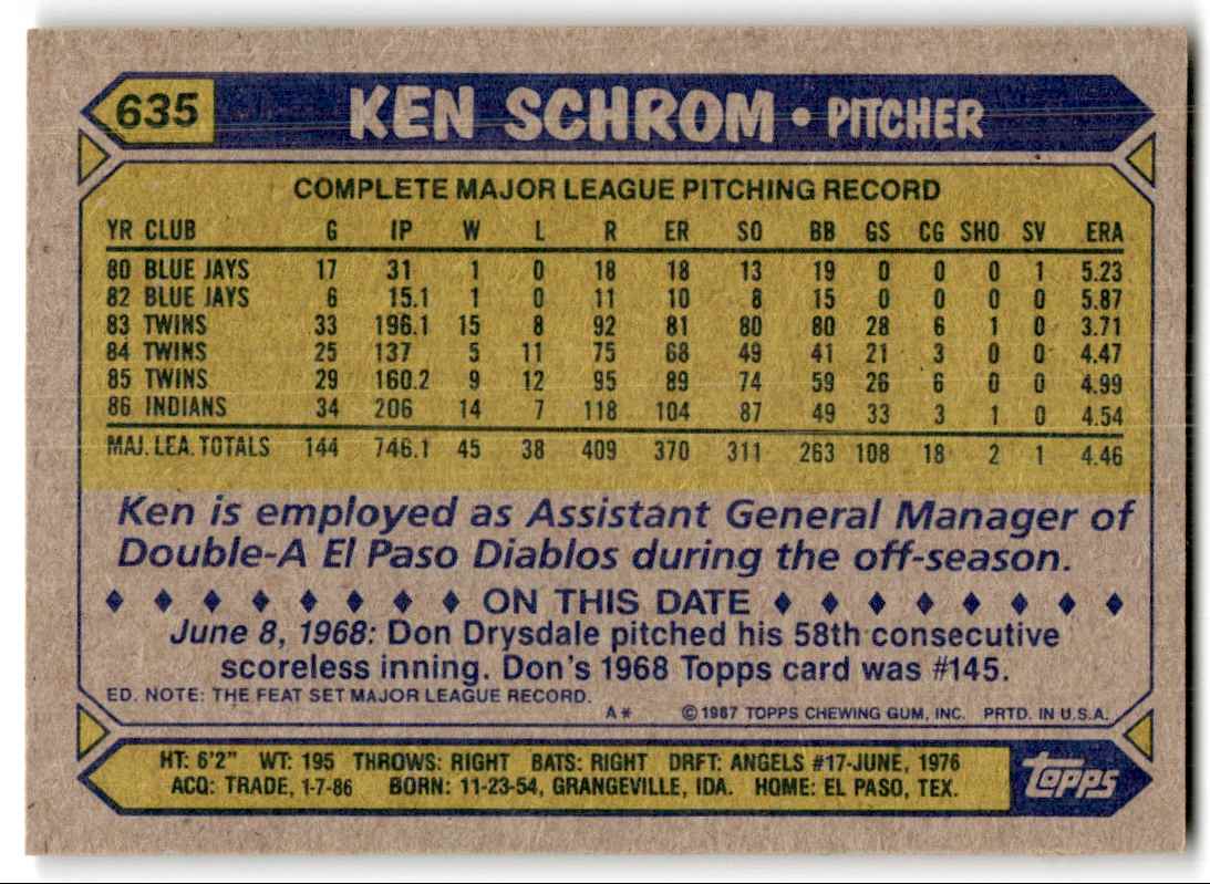 1987 Topps Ken Schrom #635 card back image