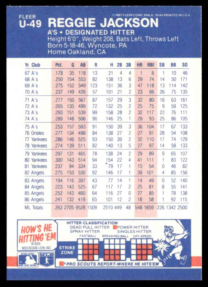 1987 Fleer Update Reggie Jackson #U-49 card back image