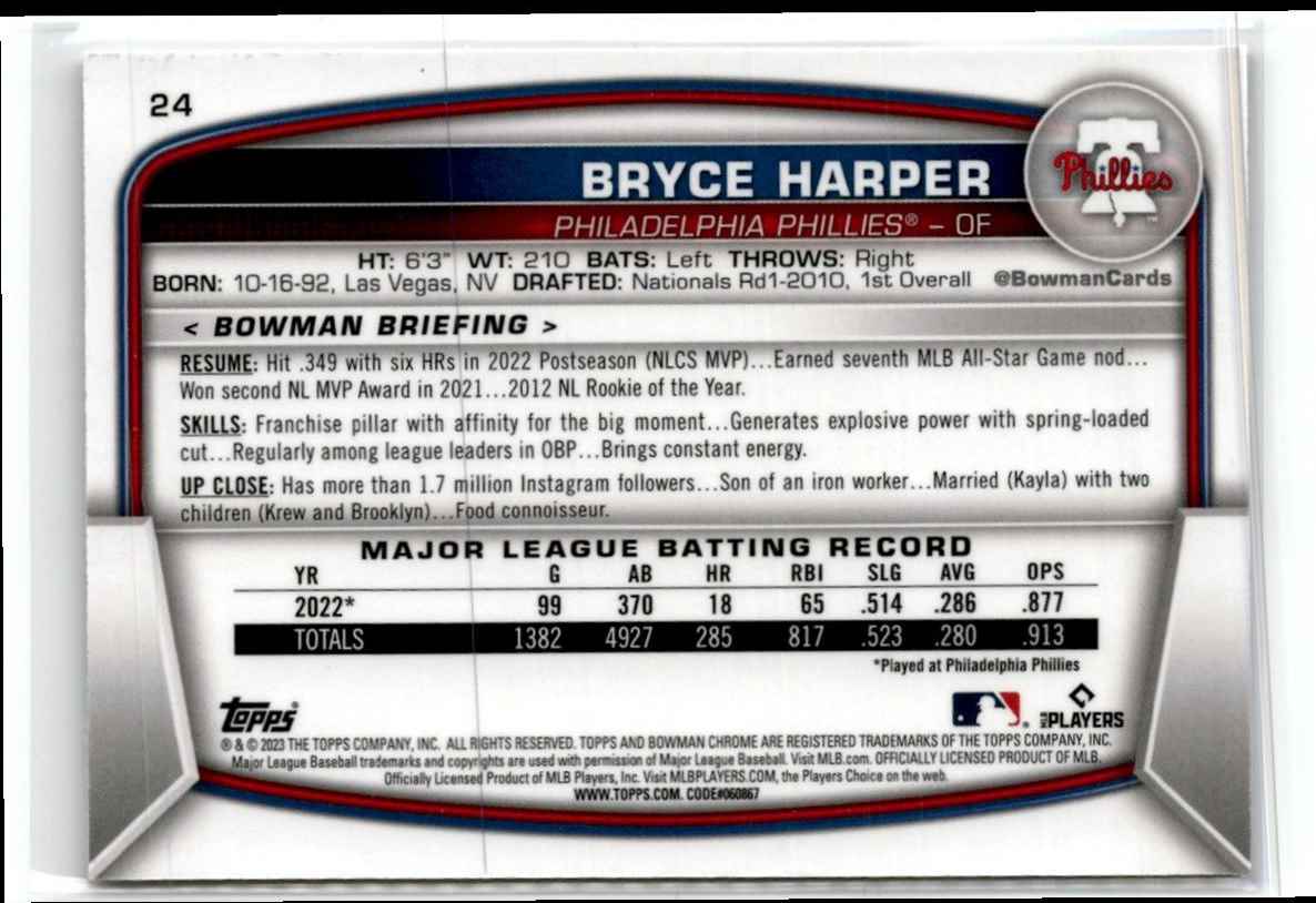 2023 Bowman Mega Mojo Refractor Bryce Harper #24 card back image