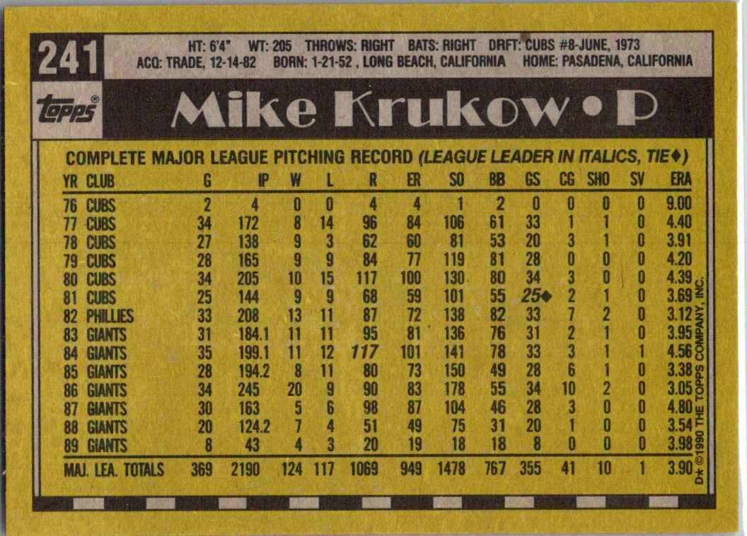 1973 Topps Dwain Anderson #241 card back image