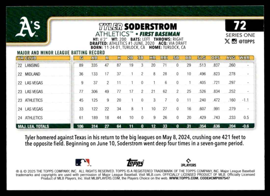 2025 Topps Holo Foil Tyler Soderstrom #72 card back image