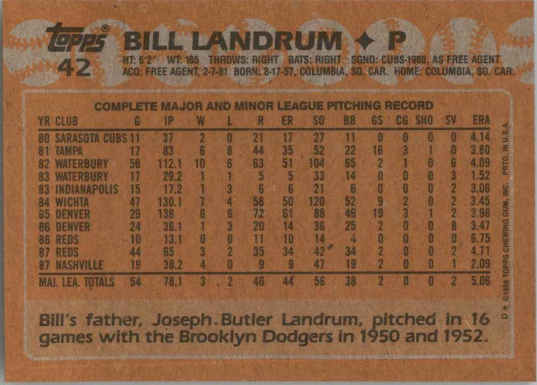 1988 Topps Bill Landrum #42 card back image