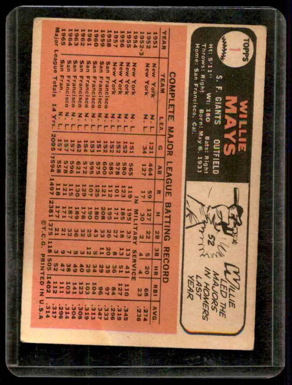 1966 Topps Willie Mays #1 card back image