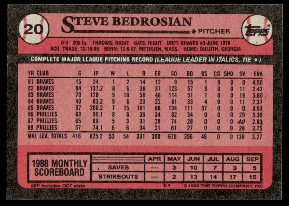1989 Topps Steve Bedrosian #20 card back image