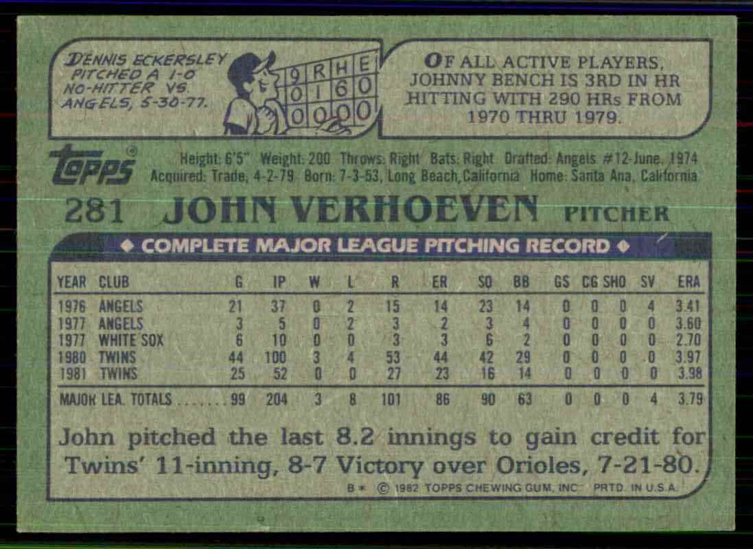 1982 Topps John Verhoeven #281 card back image