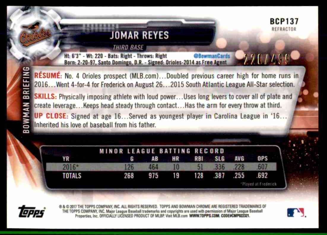 2017 Bowman Chrome Jomar Reyes Refactor /499 #BCP137 card back image