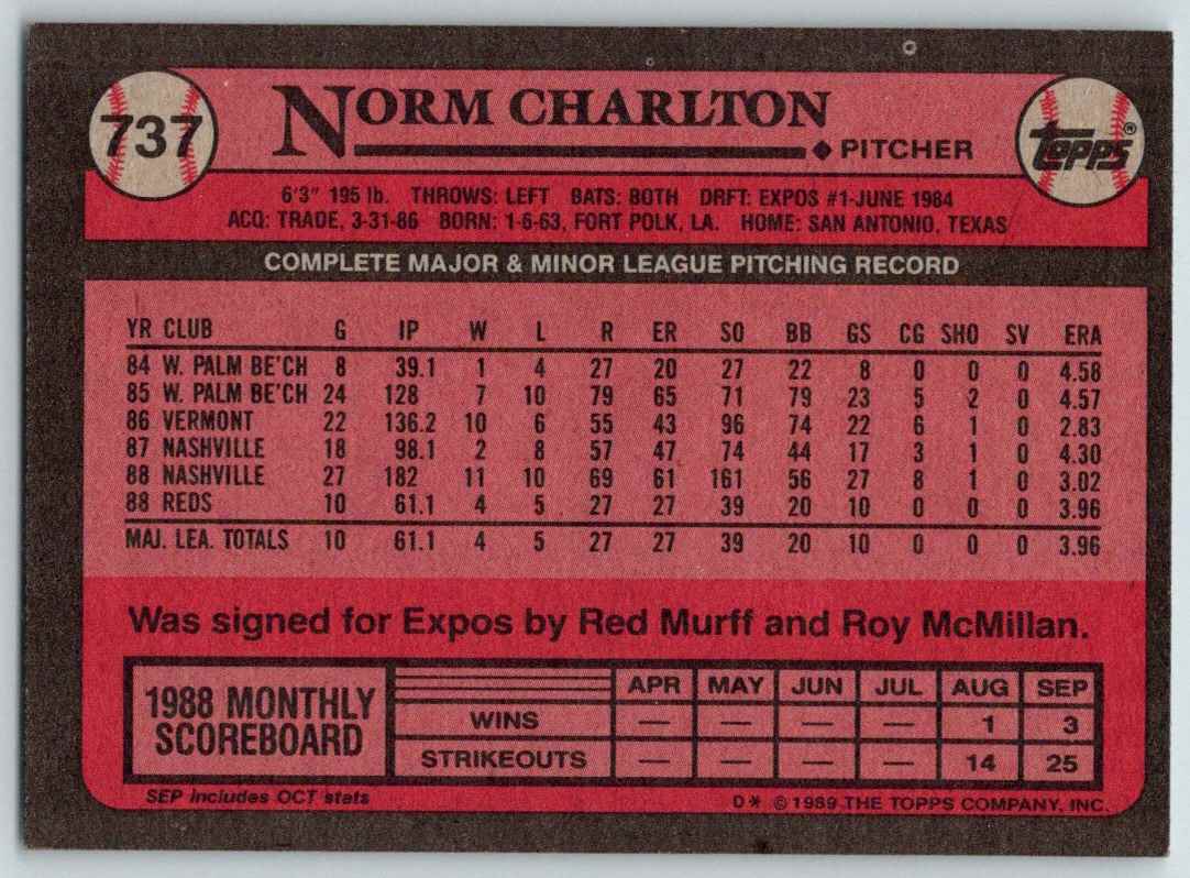 1989 Topps Norm Charlton #737 card back image