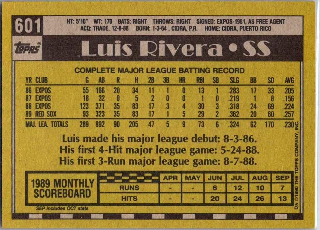 1990 Topps Luis Rivera #601 card back image