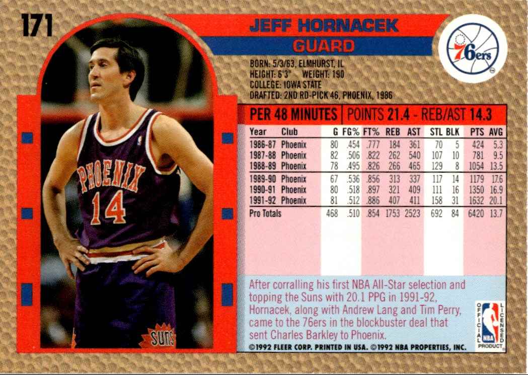 1992-93 Fleer Jeff Hornacek #171 card back image