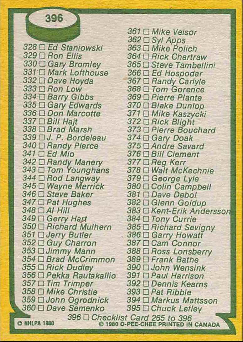 1980-81 O-Pee-Chee Checklist 265-396 #396 card back image