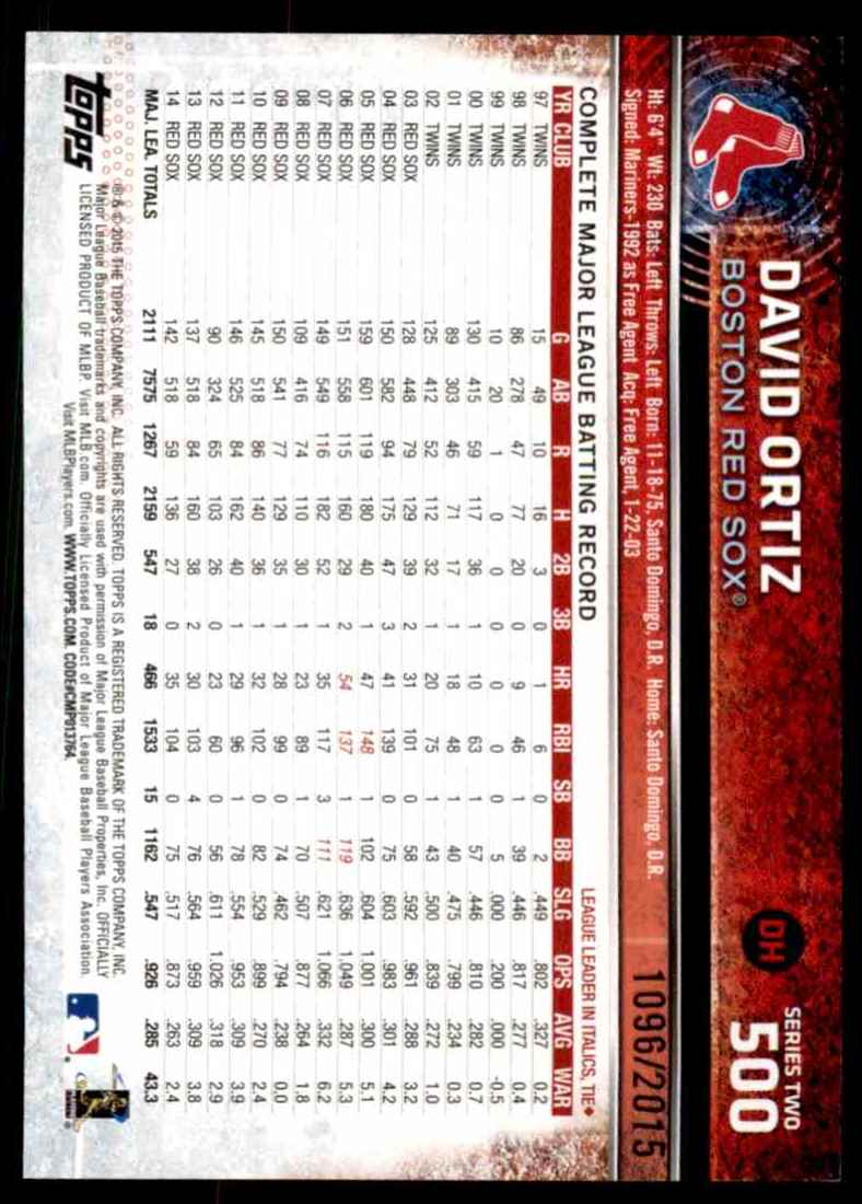 2015 Topps Gold David Ortiz #500 card back image
