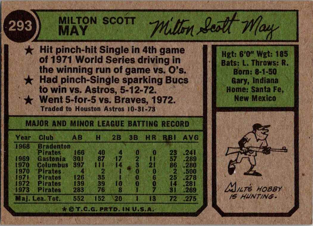 1974 Topps Milt May #293 card back image