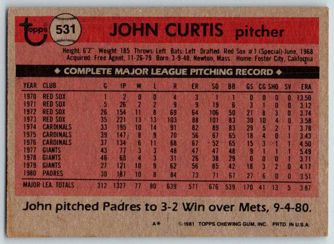 1981 Topps John Curtis #531 card back image