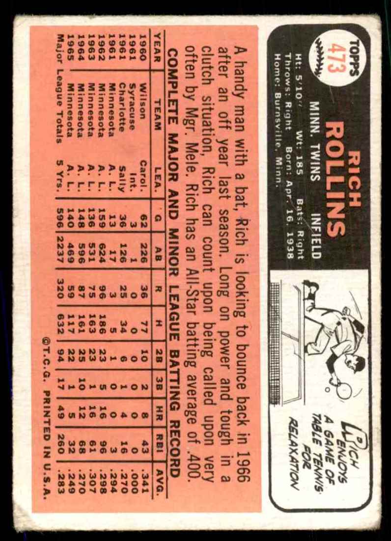1966 Topps Rich Rollins #473 card back image