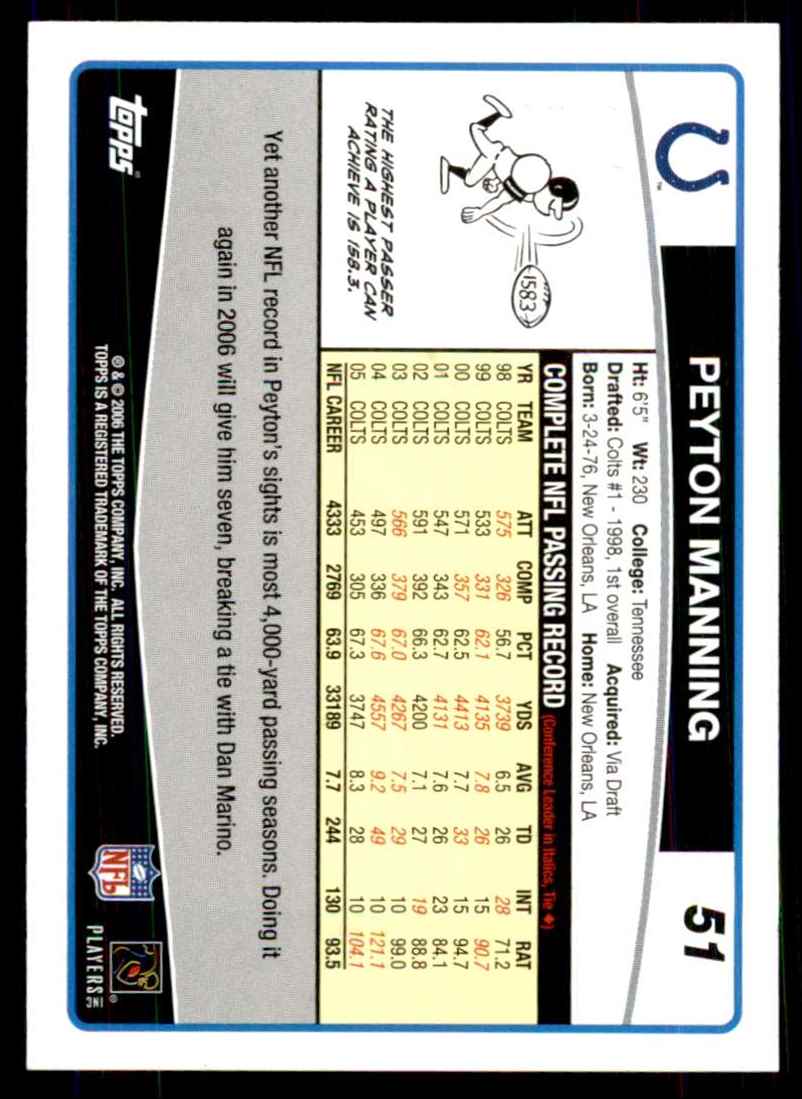 2006 Topps Peyton Manning #51 card back image