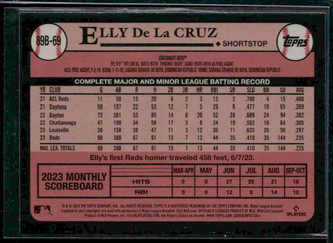 2024 Topps 1989 Baseball Elly De La Cruz #89B-69 card back image