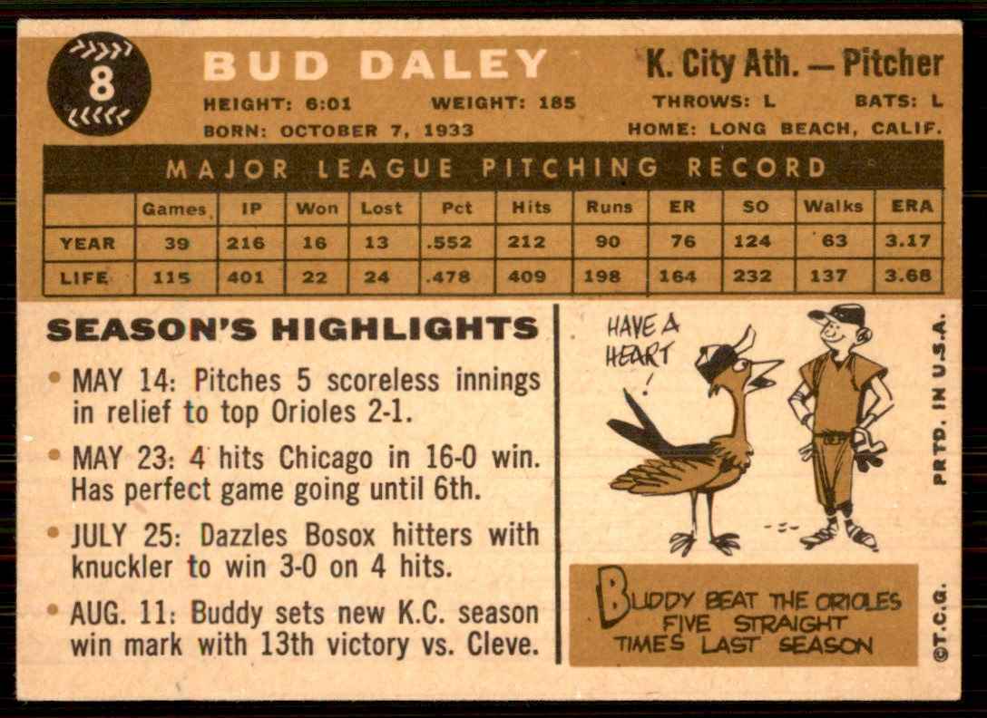1960 Topps Bud Daley #8 card back image