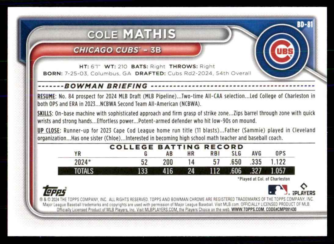 2024 Bowman Draft Cole Mathis #BD-81 card back image