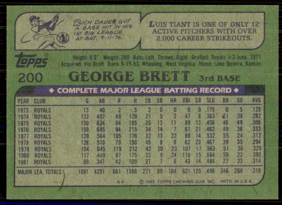 1982 Topps George Brett #200 card back image