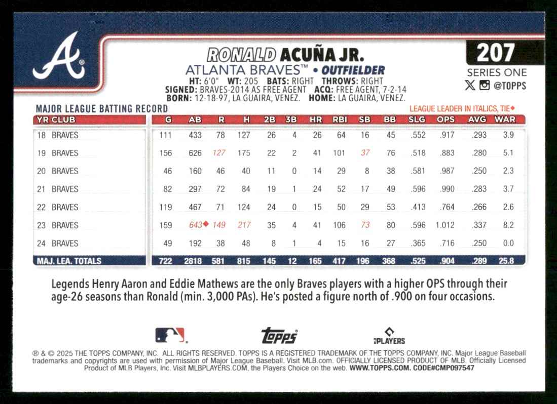 2025 Topps Ronald Acuna Jr. #207 card back image