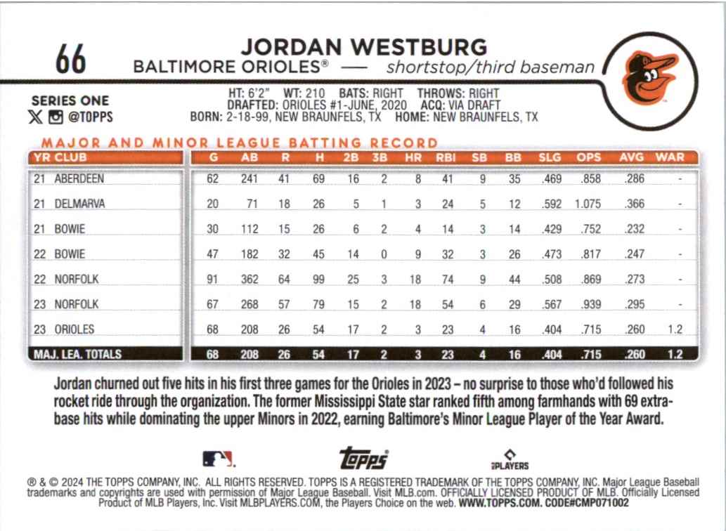 2024 Topps Series 1 Jordan Westburg #66 card back image