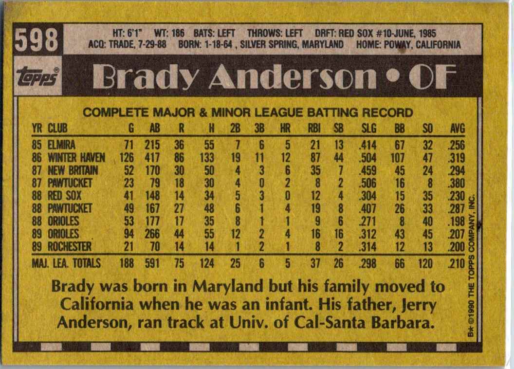 1990 Topps Brady Anderson #598 card back image