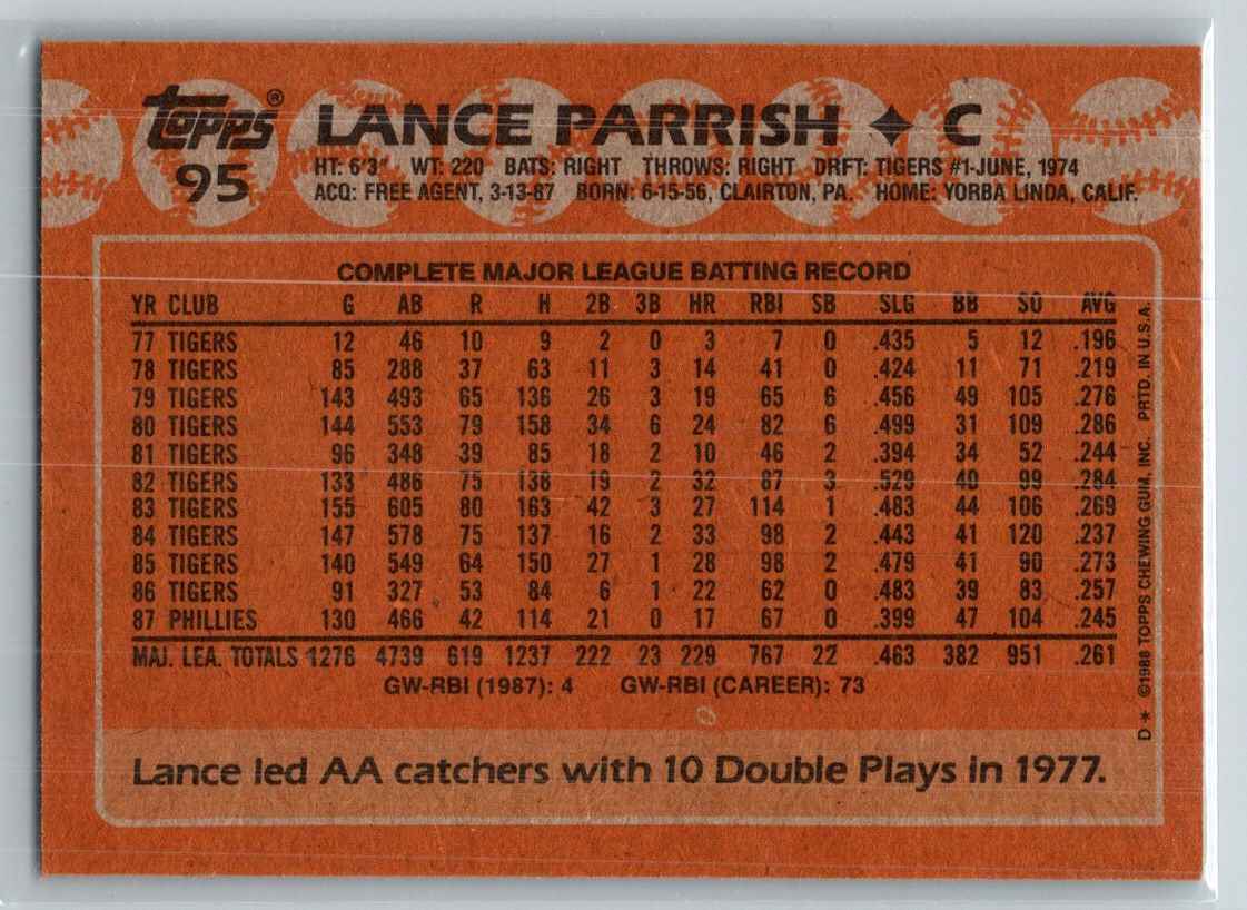 1988 Topps Lance Parrish #95 card back image