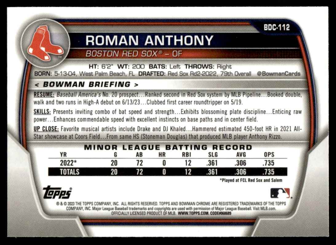 2023 Bowman Draft Chrome Roman Anthony #BDC-112 card back image