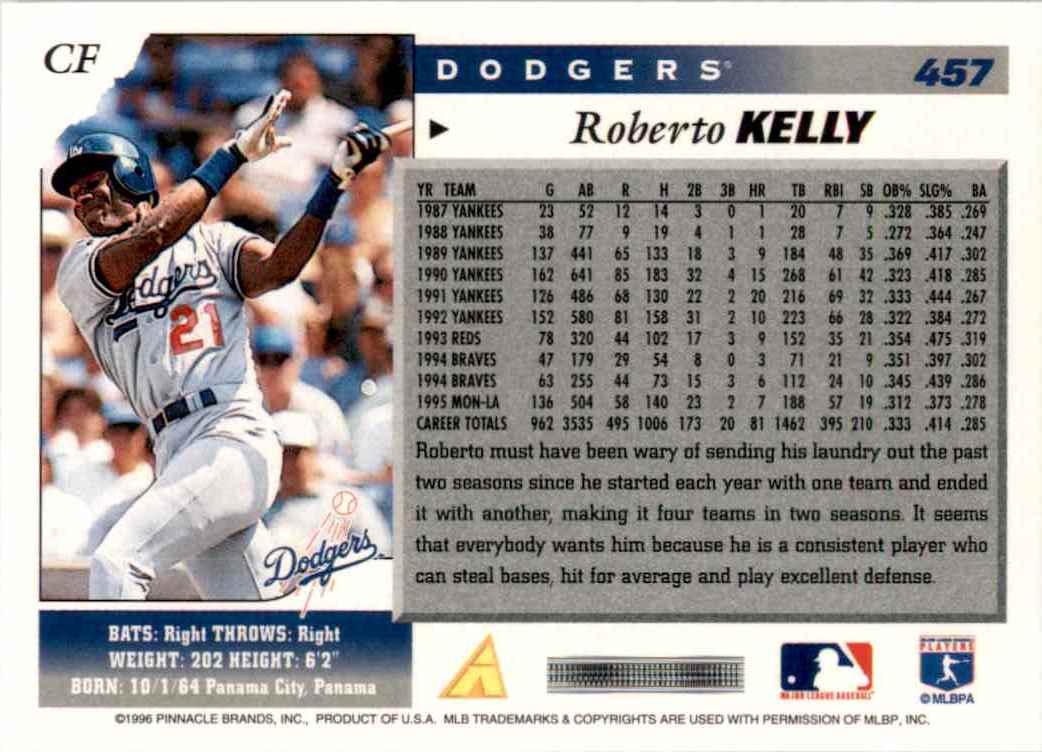 1996 Score Roberto Kelly #457 card back image