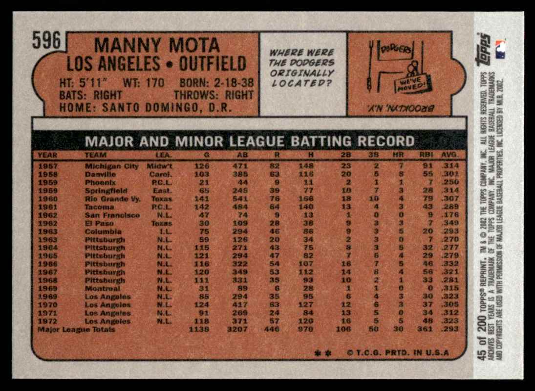 2002 Topps Archives Manny Mota #45 card back image