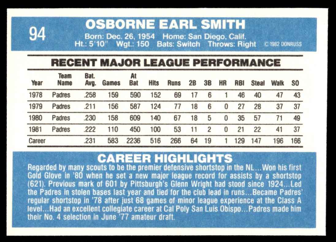 1982 Donruss Ozzie Smith #94 card back image