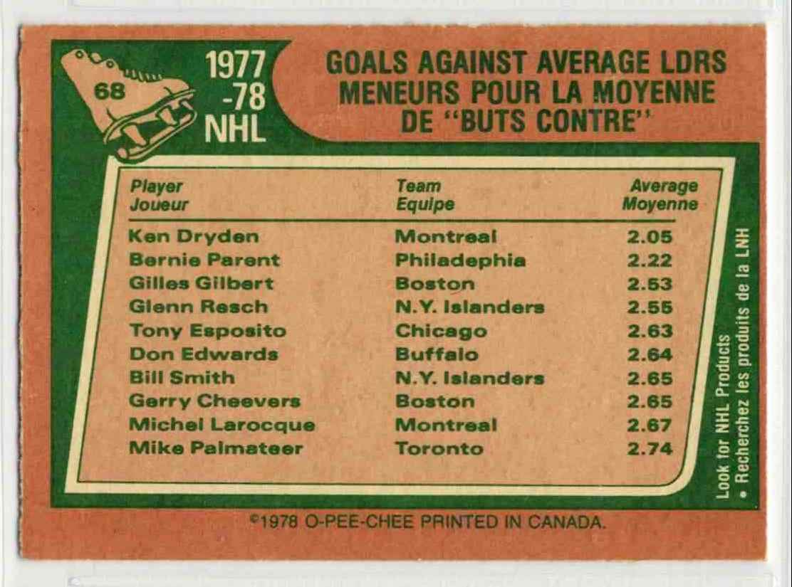 1978-79 O-Pee-Chee Goals Against Average Leaders (Dryden, Parent, Gilbert) #68 card back image