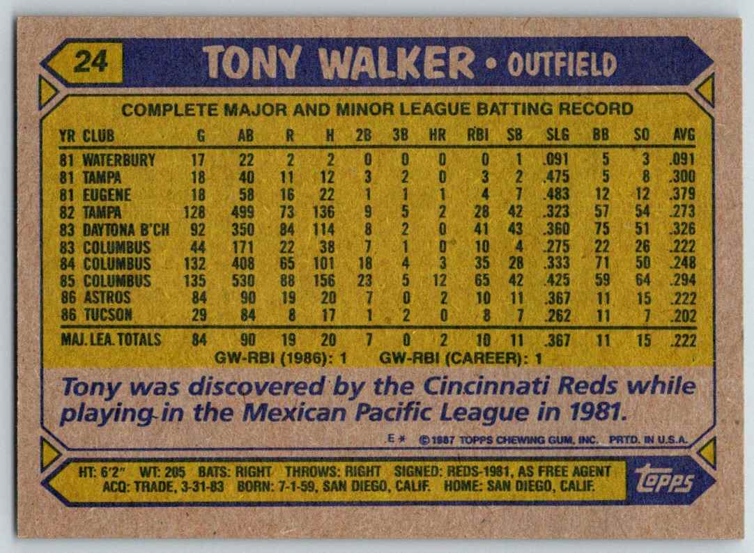 1987 Topps Tony Walker #24 card back image