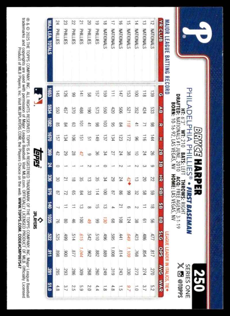 2025 Topps - Bryce Harper #250 card back image