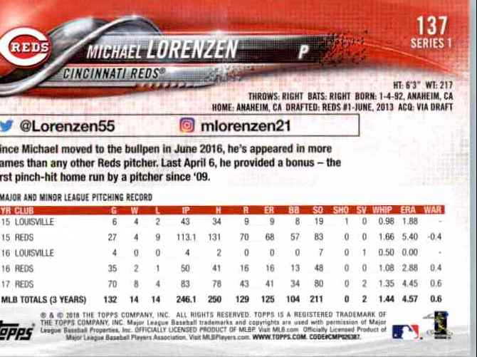 2018 Topps Series 1 Michael Lorenzen #137 card back image