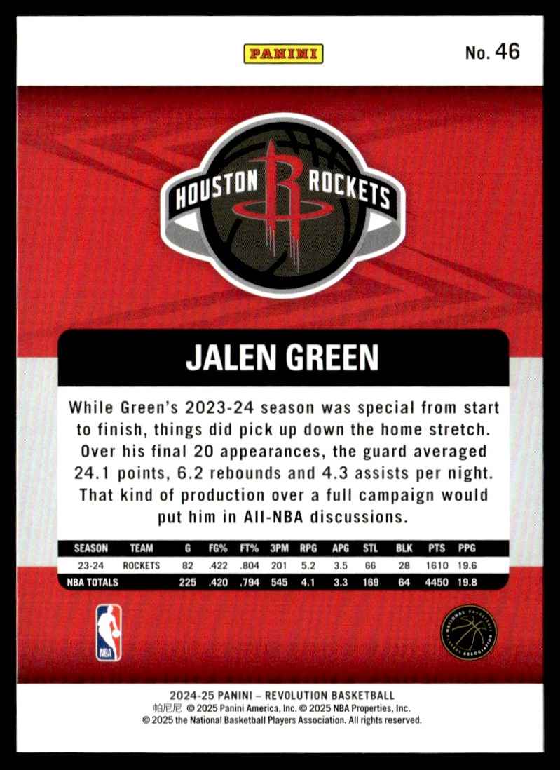 2024-25 Panini Revolution Jalen Green #46 card back image