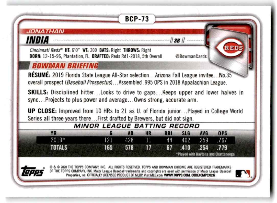 2020 Bowman Chrome Prospects Jonathan India #BCP-73 card back image