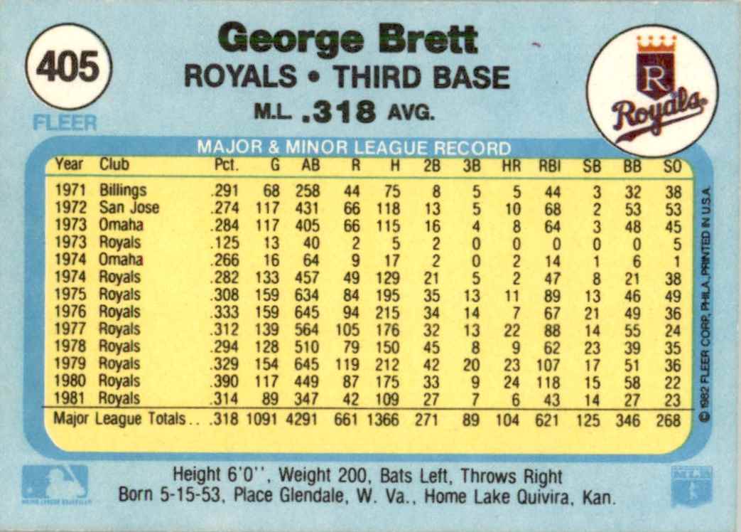 1982 Fleer George Brett #405 card back image